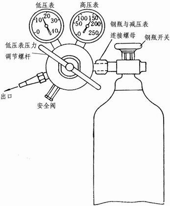 星空体育平台app下载减压阀批发