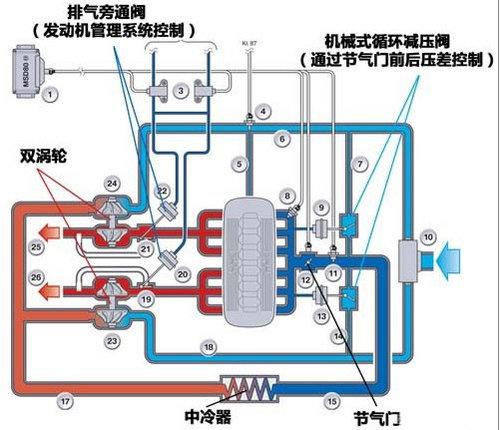 星空体育平台app下载液化气罐的安全“打开”方式