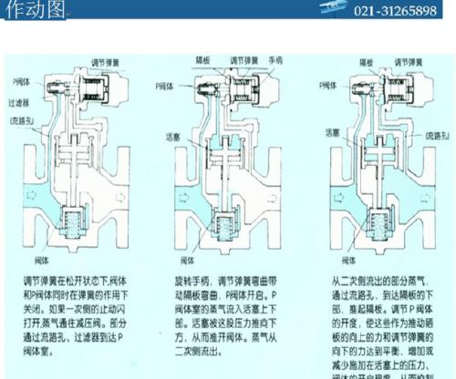 星空体育平台app下载如何调整FESTO减压阀功用效果操控