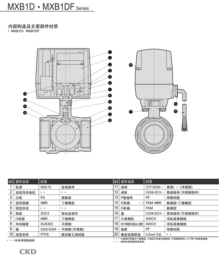 2020年阀门行业市场需求规模及趋势简析星空体育平台app下载