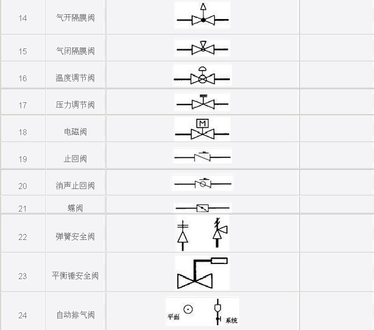 星空体育平台app下载最新国家铁路网建设及规划示意图•2023年5月版