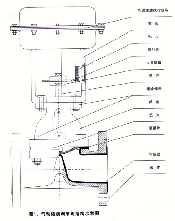 星空体育平台app下载核级阀门龙头中核科技：下游景气持续行业迈向高端定制升级